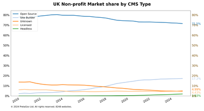 trends_groups_income_0__all.png