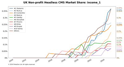 trends_headless_income_1_1_all.png